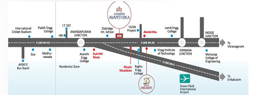 Sukrithi Avanthika Vizag location highlights